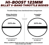 125mm TB adapter to 123mm V-band - BLACK