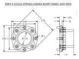 Spring-Loaded Burst Panel